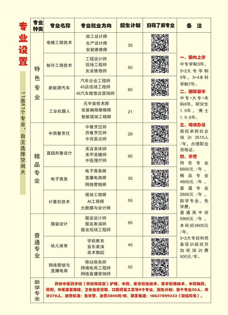 開封現(xiàn)代科技中等職業(yè)技術(shù)學校2024年專業(yè)招生計劃