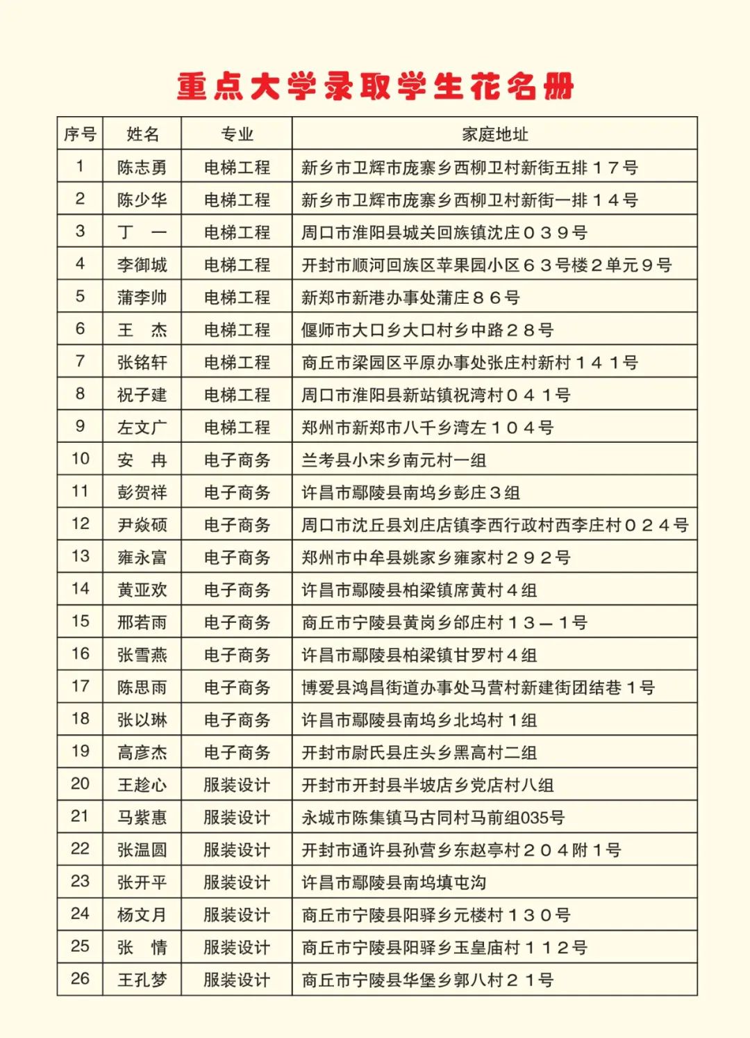 2025高考沖刺集訓——我們給你一個上本科的機會！(圖6)