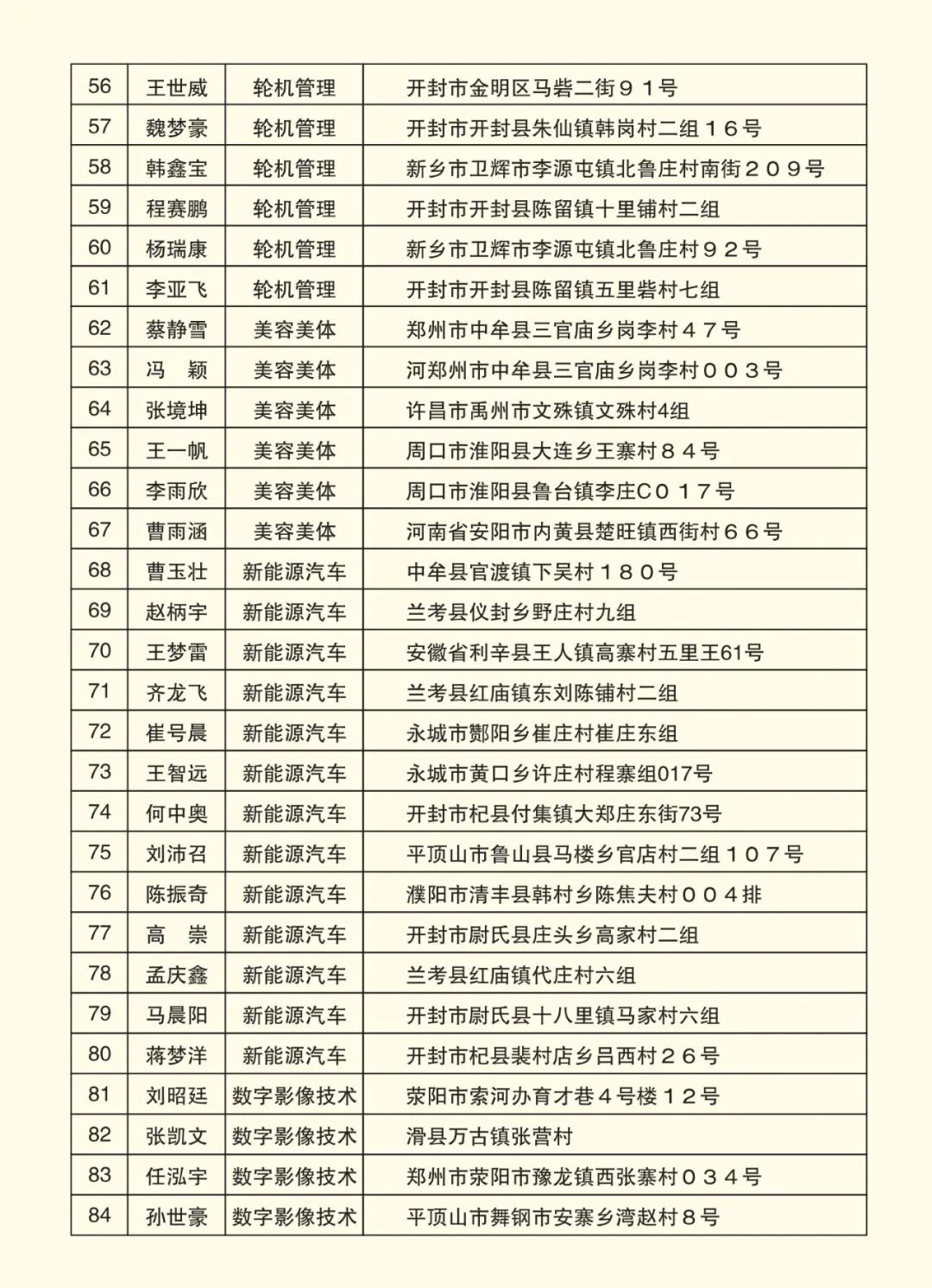 2025高考沖刺集訓——我們給你一個上本科的機會！(圖8)